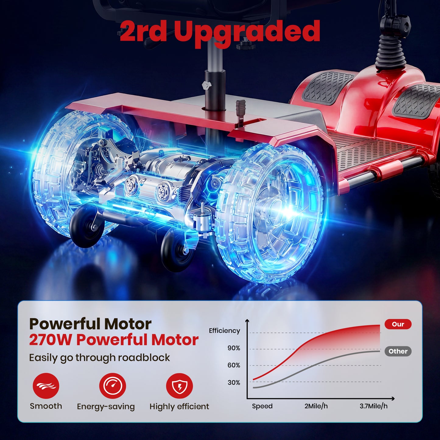 SACVON 4 Wheel Mobility Scooter for Seniors, 25 Miles Long Range Travel Powered Scooter with 330lbs Capacity, 270W Motor, 9" Anti-Explosion Tires, Extended Comfort Swivel Seat, Red