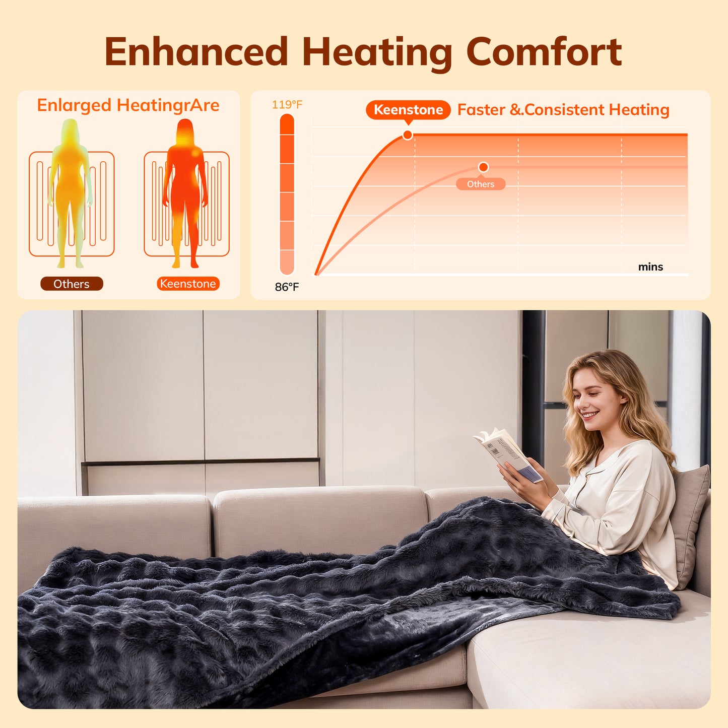 Keenstone Heated Blanket Electric Throw Blanket 50"x60",Machine Washable Fast Heating Blanket with 9 Heat Settings,6 Hours Auto Off,Flannel Faux Rabbit Fur Bubble Electric Blanket Gray