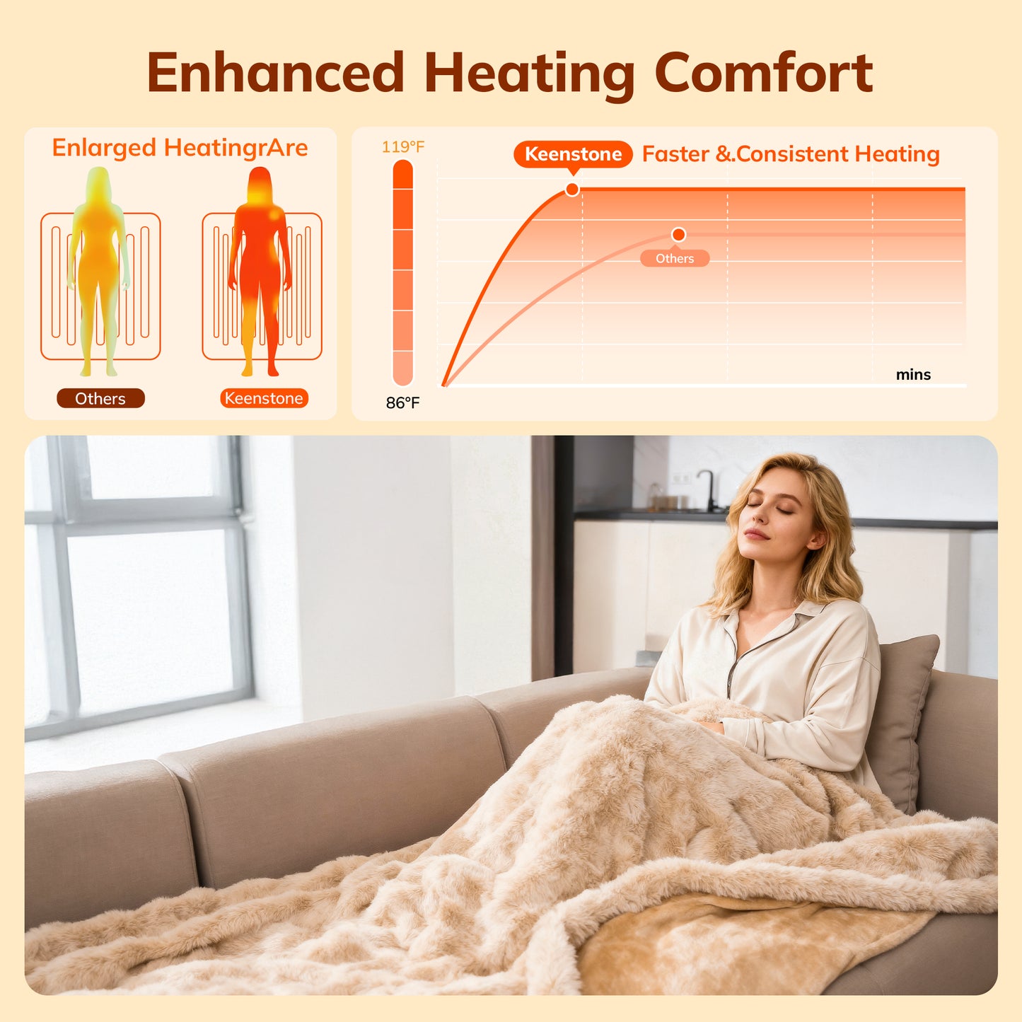 Keenstone Heated Blanket Electric Throw Blanket 50"x60",Machine Washable Fast Heating Blanket with 9 Heat Settings,6 Hours Auto Off,Flannel Faux Rabbit Fur Bubble Electric Blanket Brown