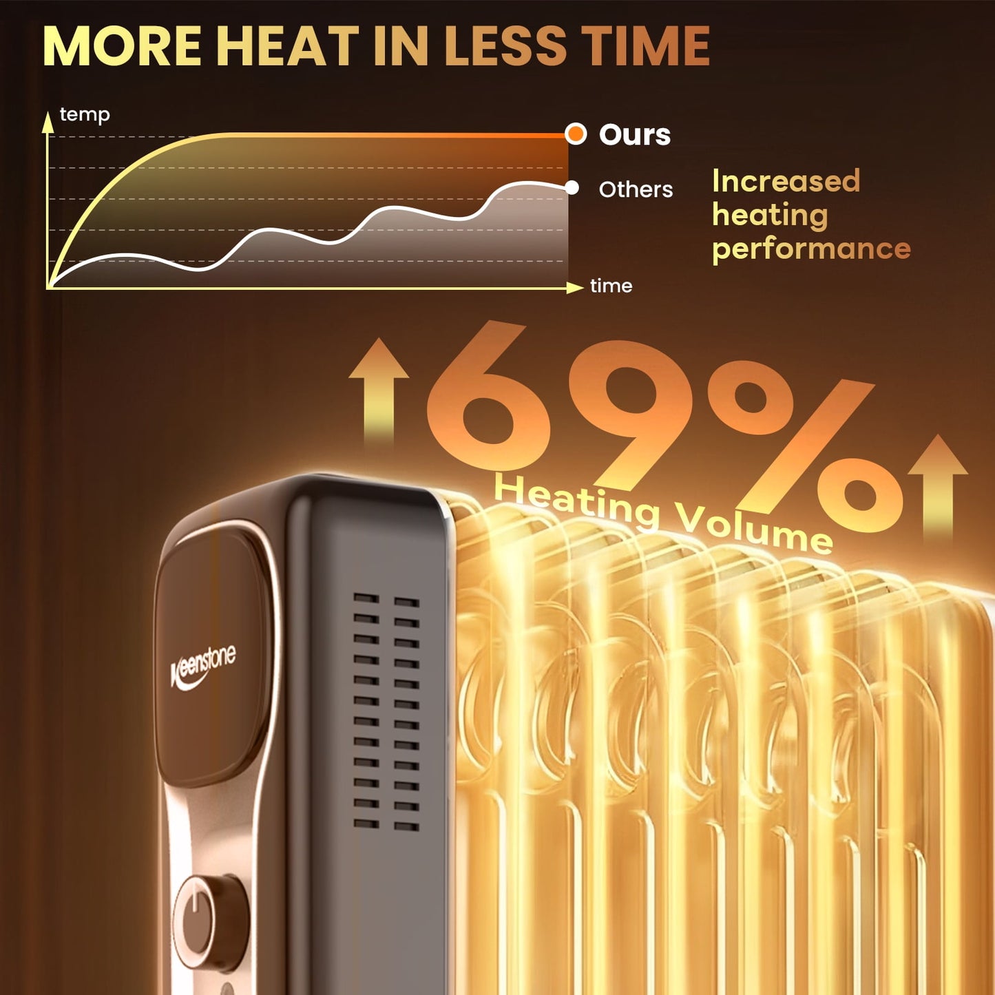 VECUKTY Oil Filled Radiator Heater, 1500W Portable Electric Space Heater, Adjustable Thermostat, 3 Heat Settings,Tip Overheat Protection Quiet Working, Black