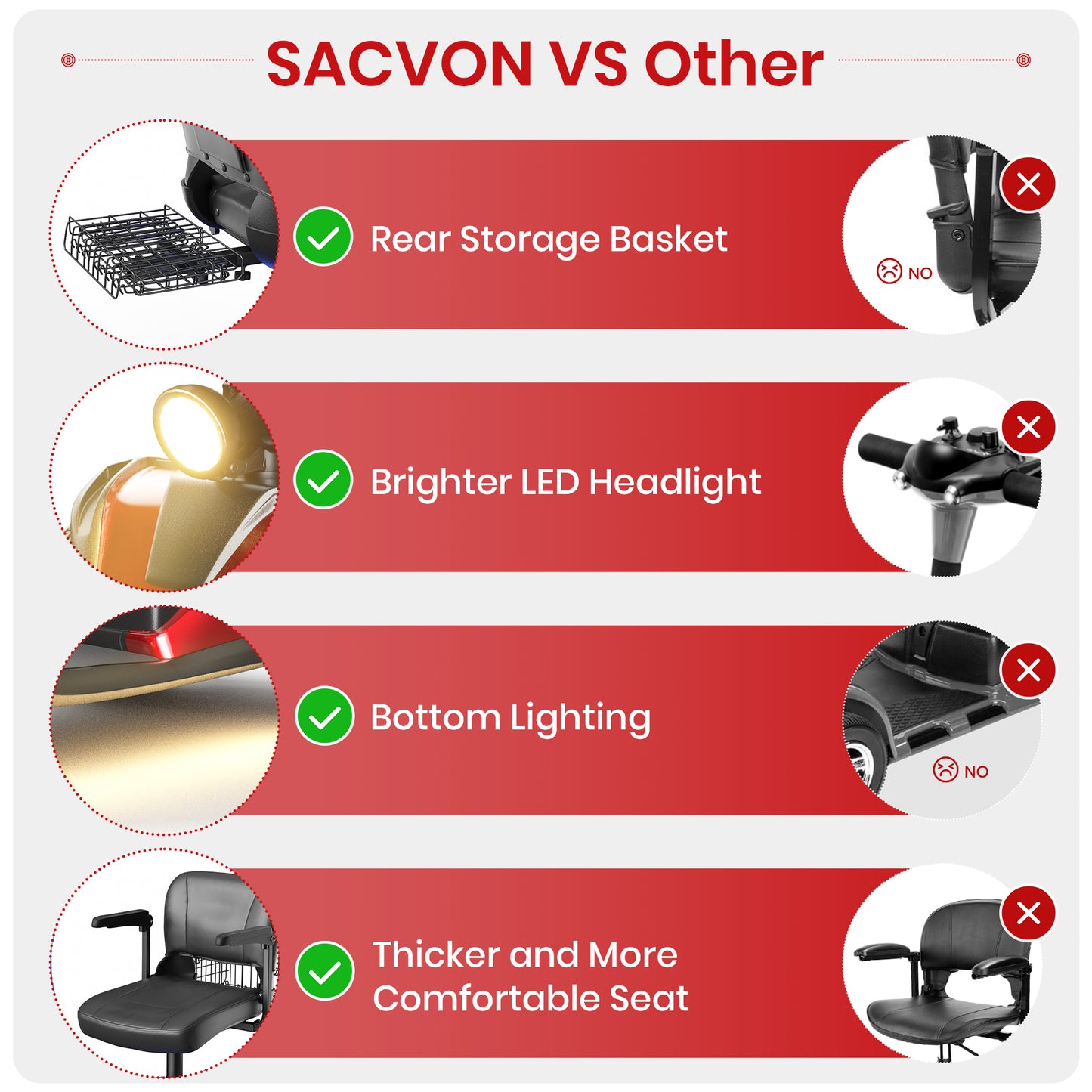 SACVON Upgrade 4 Wheel Mobility Scooter for Seniors, Foldable Powered Mobile Wheelchair for Adult 330lbs, Red