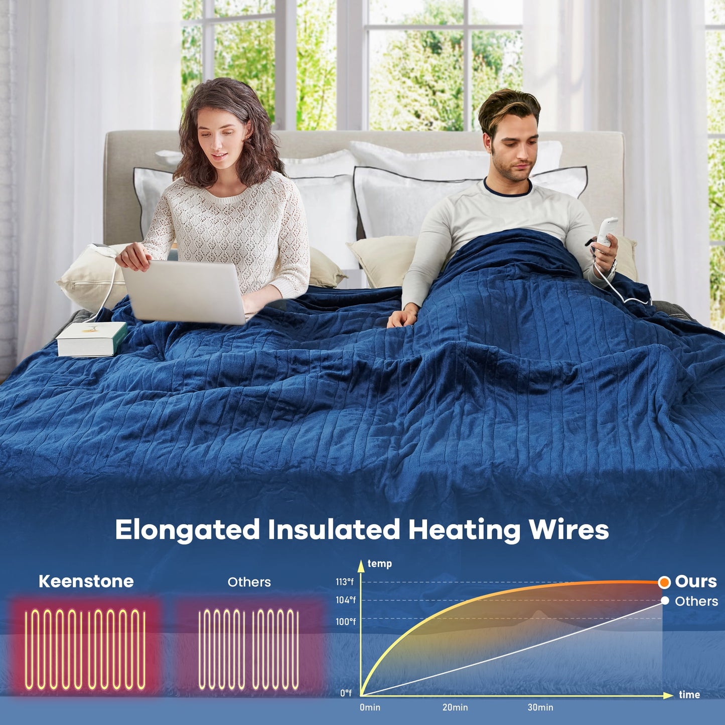 Keenstone Double-sided Flannel Electric Heated Blanket King Size Dual Control, 90"x100" Machine Washable Fast Heating Blanket with 6 Heating Levels &10 Hours Auto Off,Blue