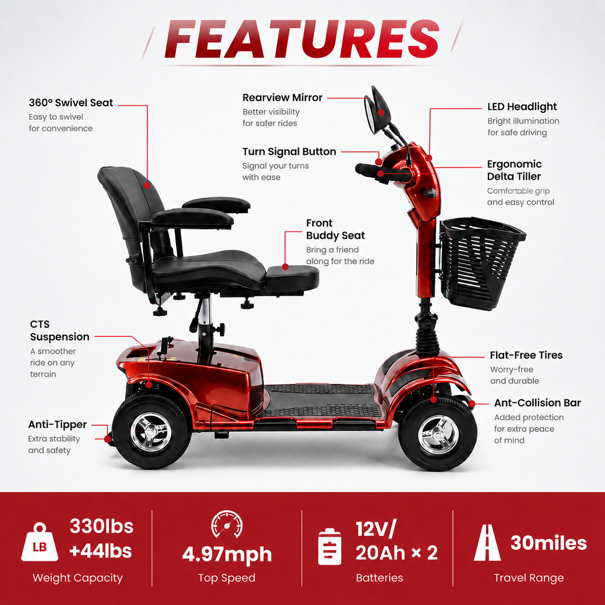 SACVON 4 Wheel Mobility Scooter for Seniors, 30 Miles Long Range Travel Powered Scooter with 330lbs Capacity, 400W Motor, 9" Anti-Explosion Tires, Extended Comfort Swivel Seat, Red