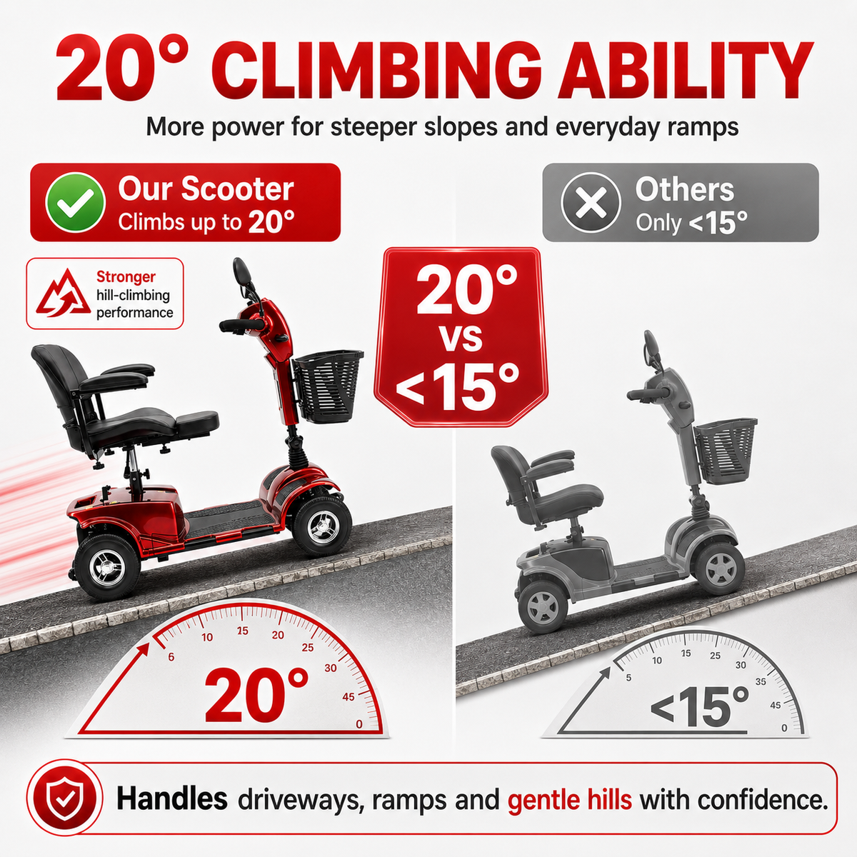 SACVON 4 Wheel Mobility Scooter for Seniors, 30 Miles Long Range Travel Powered Scooter with 330lbs Capacity, 400W Motor, 9" Anti-Explosion Tires, Extended Comfort Swivel Seat, Red