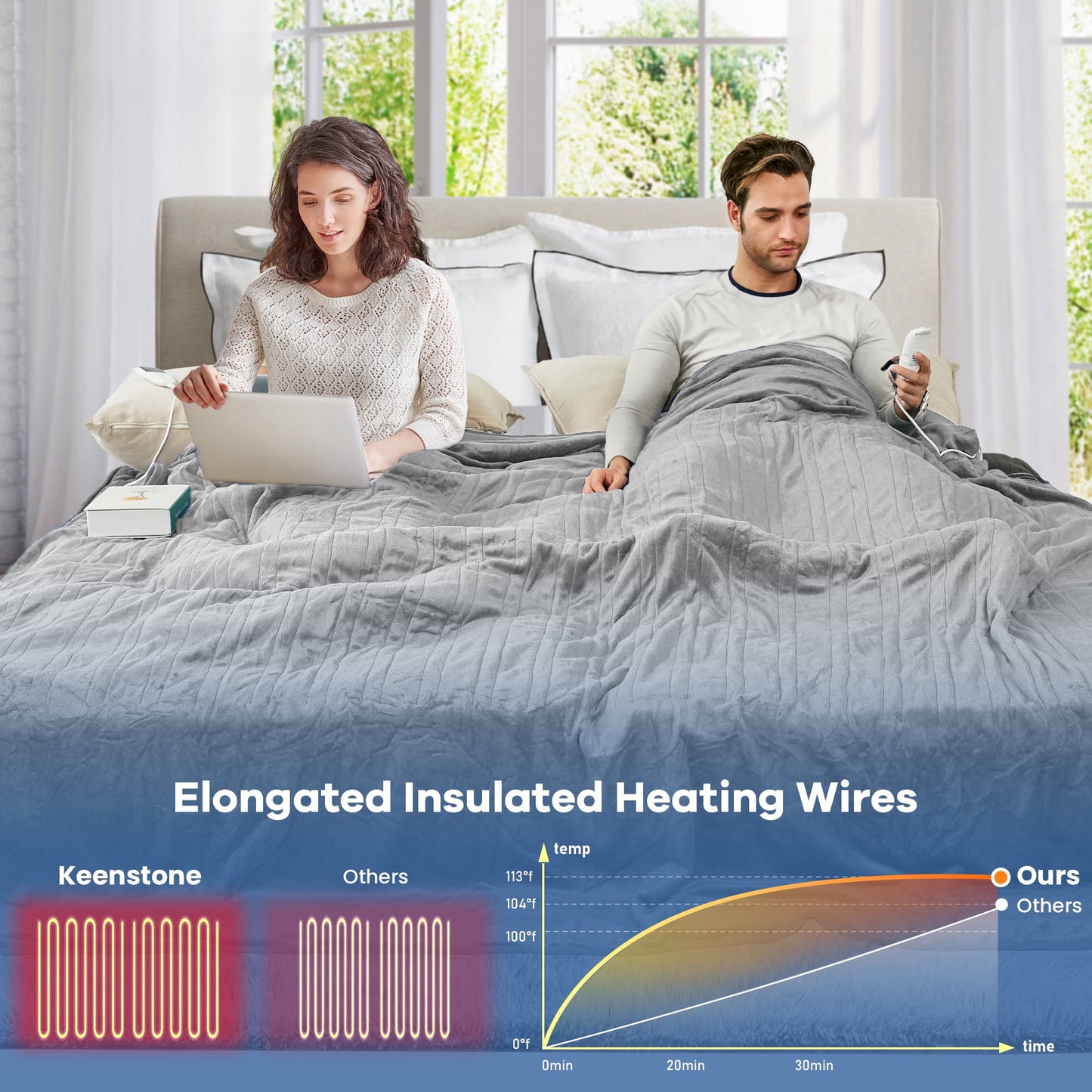 VECUKTY Double-sided Flannel Electric Heated Blanket Queen Size Dual Control, 84"x90" Machine Washable Fast Heating Blanket with 6 Heating Levels &10 Hours Auto Off,Gray