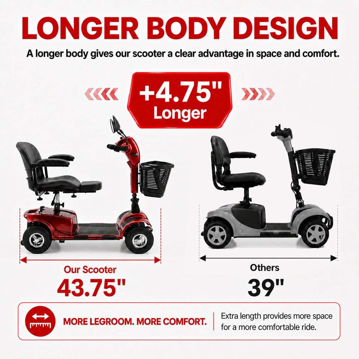 SACVON 4 Wheel Mobility Scooter for Seniors, 30 Miles Long Range Travel Powered Scooter with 330lbs Capacity, 400W Motor, 9" Anti-Explosion Tires, Extended Comfort Swivel Seat, Red
